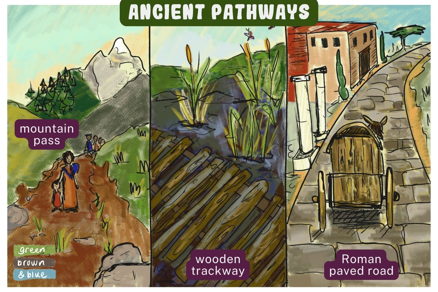 Ancient pathways and roadways