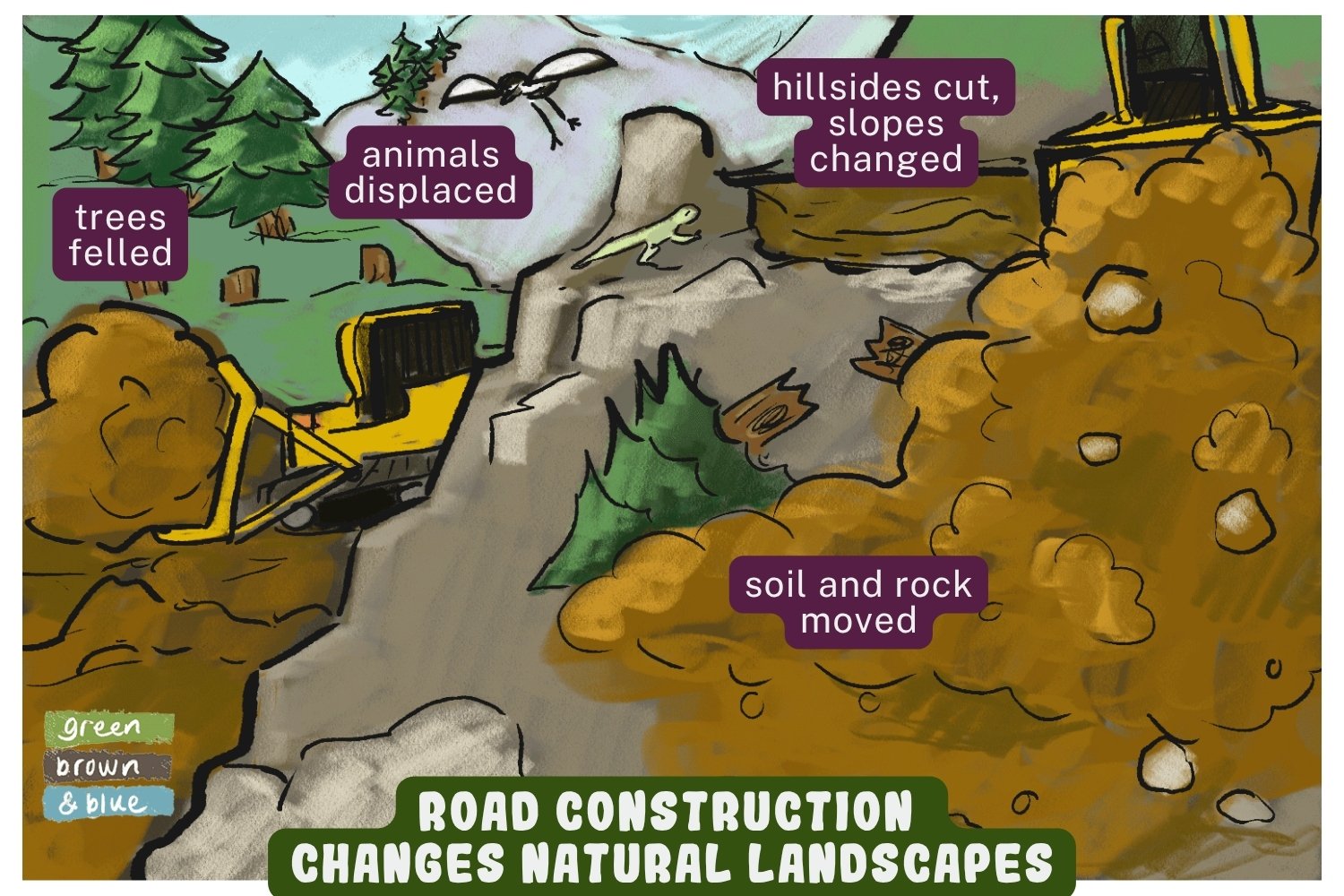 Road construction changes natural landscapes